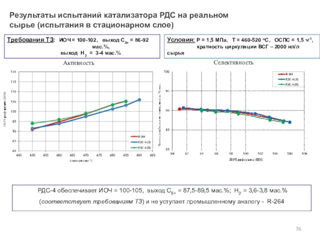 Результаты испытаний катализатора РДС на реальном сырье (испытания в стационарном слое)