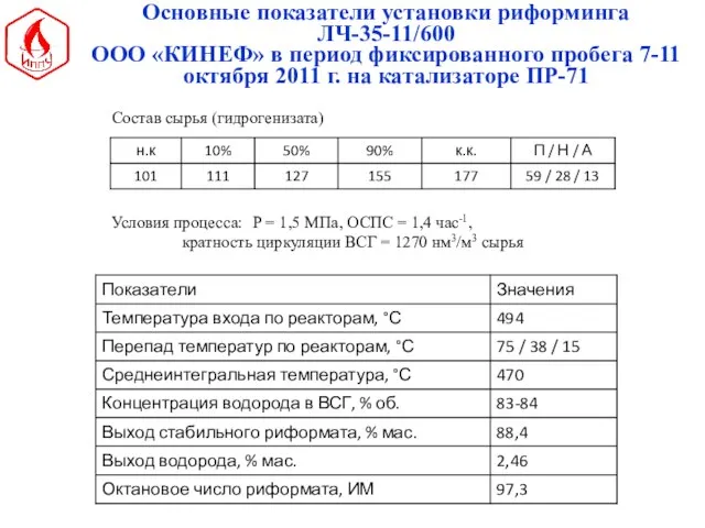 Основные показатели установки риформинга ЛЧ-35-11/600 ООО «КИНЕФ» в период фиксированного пробега