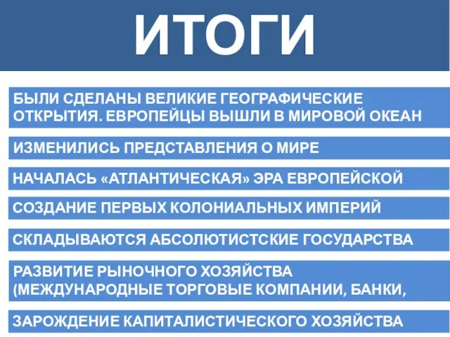 ИТОГИ БЫЛИ СДЕЛАНЫ ВЕЛИКИЕ ГЕОГРАФИЧЕСКИЕ ОТКРЫТИЯ. ЕВРОПЕЙЦЫ ВЫШЛИ В МИРОВОЙ ОКЕАН