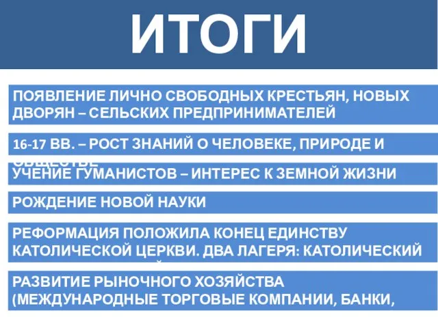 ИТОГИ ПОЯВЛЕНИЕ ЛИЧНО СВОБОДНЫХ КРЕСТЬЯН, НОВЫХ ДВОРЯН – СЕЛЬСКИХ ПРЕДПРИНИМАТЕЛЕЙ УЧЕНИЕ