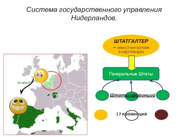 Система государственного управления Нидерландов. $2 млн.$ 17 провинций Штаты провинций Генеральные