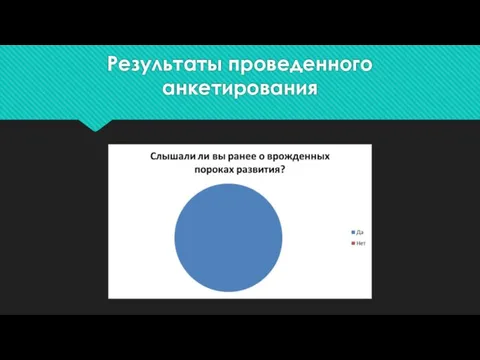 Результаты проведенного анкетирования