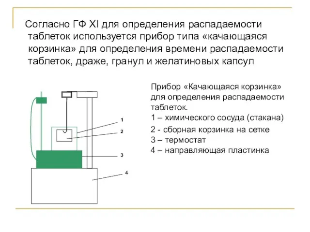 Прибор «Качающаяся корзинка» для определения распадаемости таблеток. 1 – химического сосуда