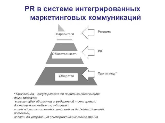 PR в системе интегрированных маркетинговых коммуникаций * Пропаганда – государственная политика