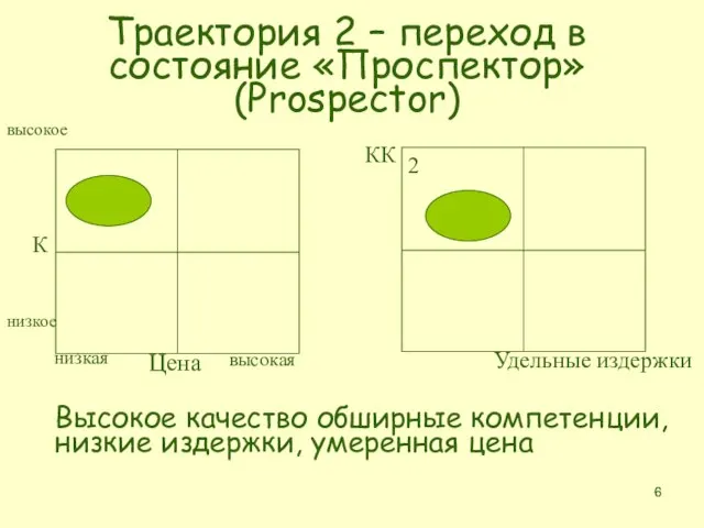 Траектория 2 – переход в состояние «Проспектор» (Prospector) Высокое качество обширные