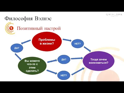 Философия Вэлнэс Позитивный настрой Проблемы в жизни? НЕТ? Тогда зачем волноваться?