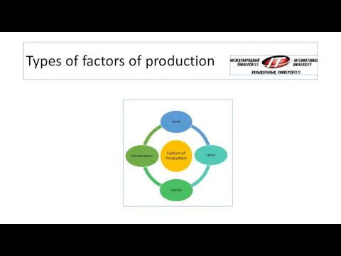 Types of factors of production