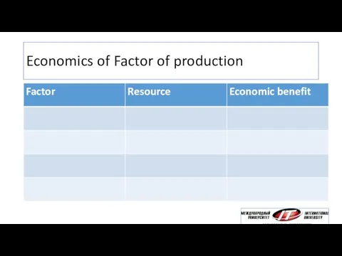 Economics of Factor of production