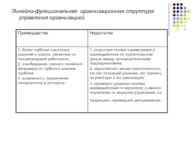 Линейно-функциональная организационная структура управления организацией.