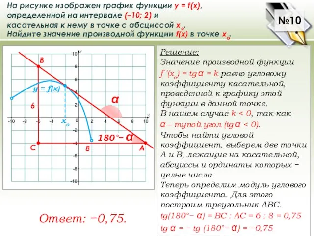 180°− α №10 На рисунке изображен график функции у = f(x),