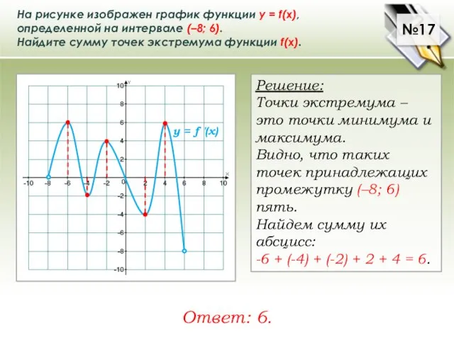 На рисунке изображен график функции у = f(x), определенной на интервале