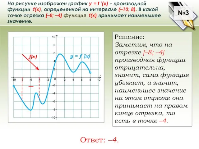 На рисунке изображен график у = f ′(x) – производной функции