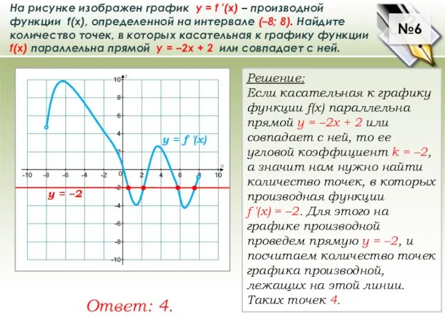 №6 На рисунке изображен график у = f ′(x) – производной