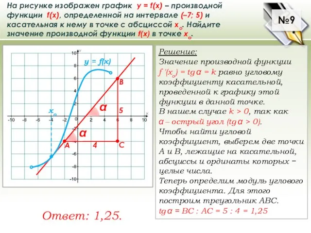 №9 На рисунке изображен график у = f(x) – производной функции
