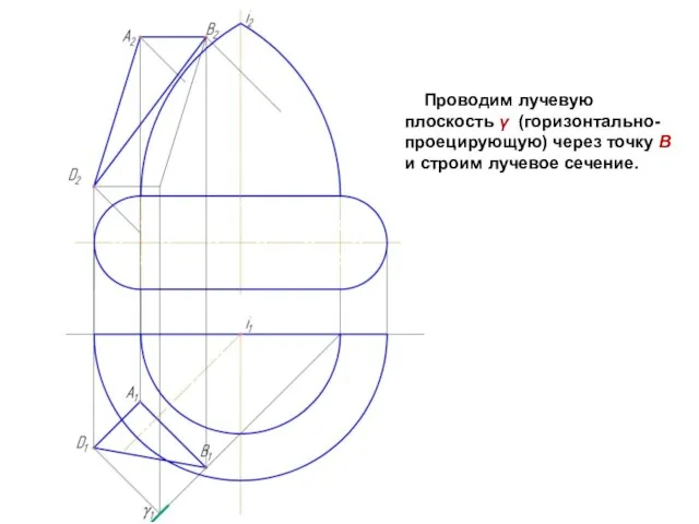 Проводим лучевую плоскость γ (горизонтально-проецирующую) через точку В и строим лучевое сечение.