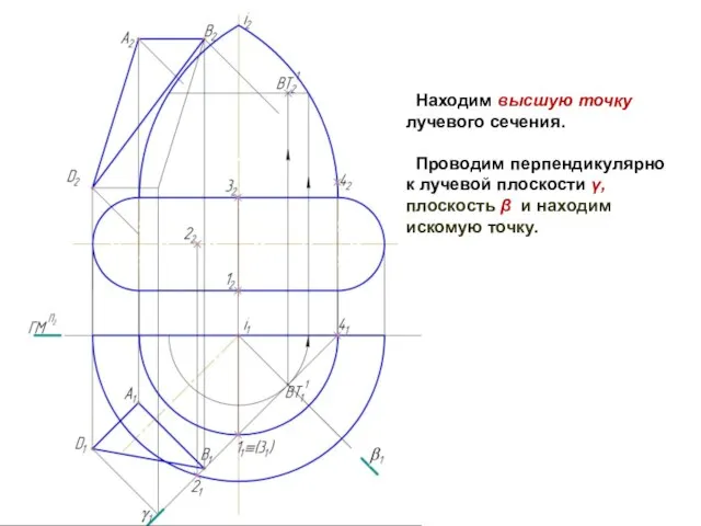 Находим высшую точку лучевого сечения. Проводим перпендикулярно к лучевой плоскости γ,