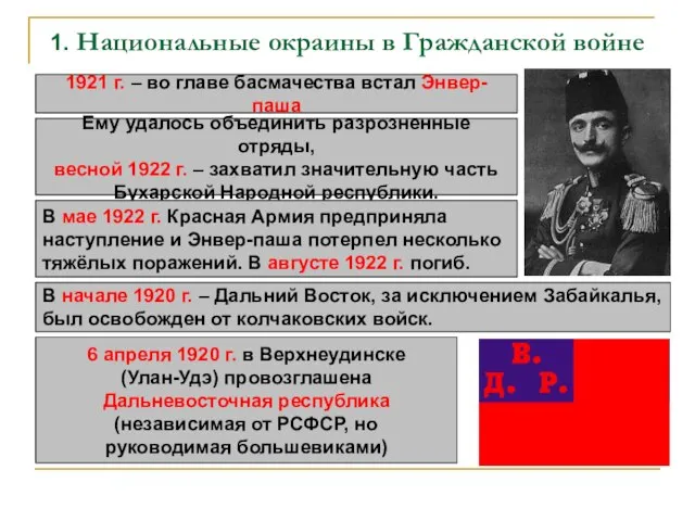 1. Национальные окраины в Гражданской войне 1921 г. – во главе