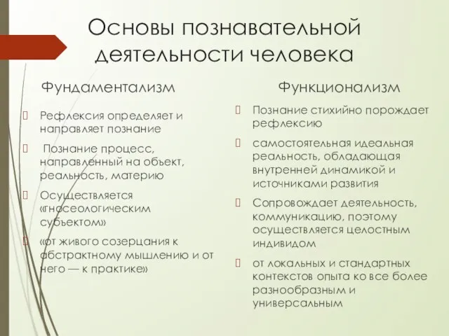 Основы познавательной деятельности человека Фундаментализм Рефлексия определяет и направляет познание Познание