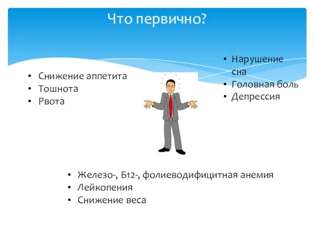 Что первично? Снижение аппетита Тошнота Рвота Нарушение сна Головная боль Депрессия