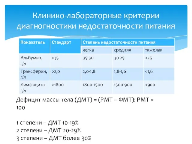 Клинико-лабораторные критерии диагногностики недостаточности питания Дефицит массы тела (ДМТ) = (РМТ