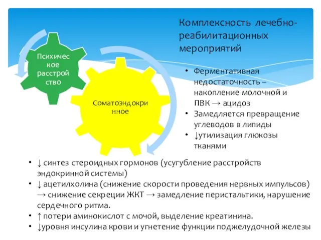 Комплексность лечебно-реабилитационных мероприятий Ферментативная недостаточность – накопление молочной и ПВК →