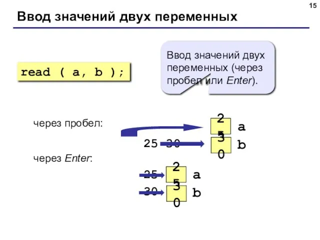 Ввод значений двух переменных через пробел: 25 30 через Enter: 25