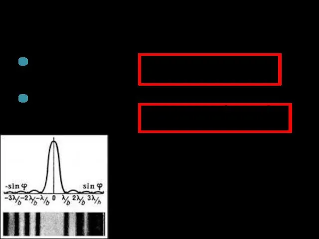 Условия дифракционных максимумов и минимумов на одной щели Минимум (N-четное) Максимум (N-нечетное)