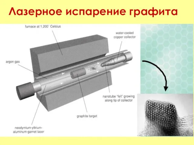 Лазерное испарение графита