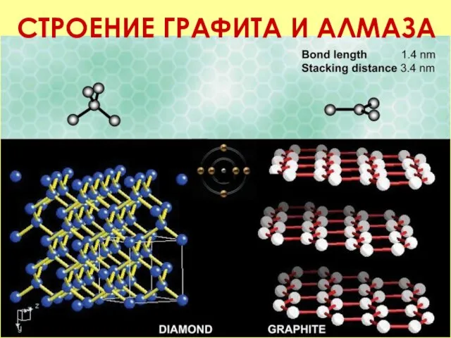 СТРОЕНИЕ ГРАФИТА И АЛМАЗА