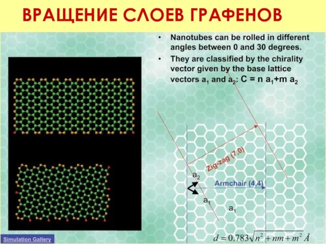 ВРАЩЕНИЕ СЛОЕВ ГРАФЕНОВ