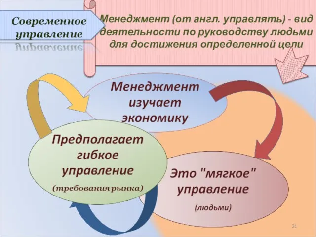 Менеджмент (от англ. управлять) - вид деятельности по руководству людьми для достижения определенной цели Современное управление