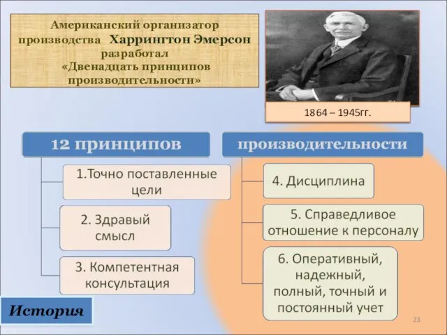 Американский организатор производства Харрингтон Эмерсон разработал «Двенадцать принципов производительности» История