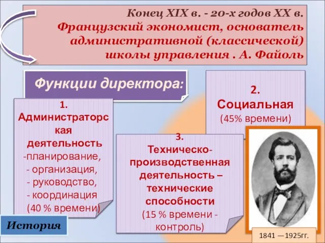 Конец XIX в. - 20-х годов XX в. Французский экономист, основатель