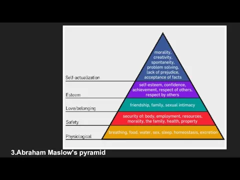 3.Abraham Maslow's pyramid