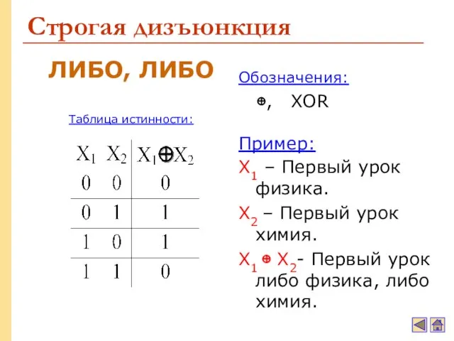 Строгая дизъюнкция Обозначения: ⊕, XOR Пример: X1 – Первый урок физика.