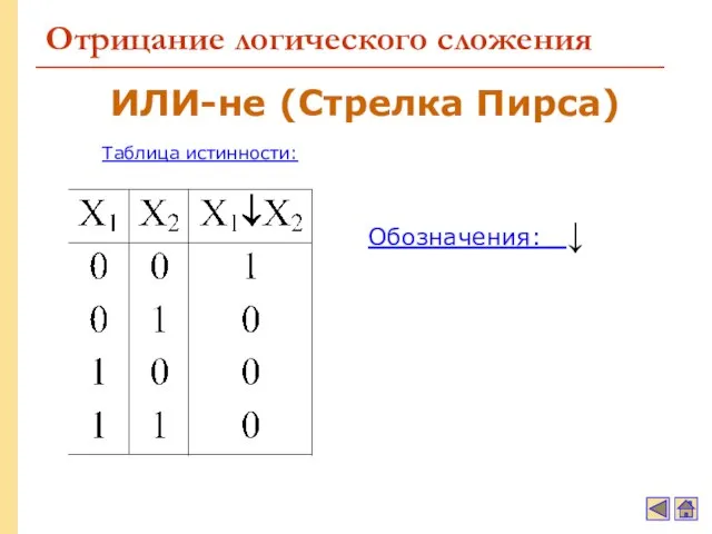 Отрицание логического сложения Обозначения: ↓ Таблица истинности: ИЛИ-не (Стрелка Пирса)