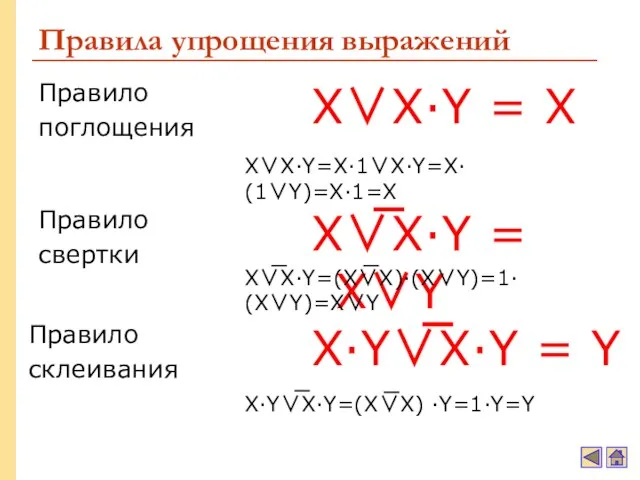 Правила упрощения выражений Правило поглощения X∨Х·Y = Х X∨Х·Y=X·1∨Х·Y=X·(1∨Y)=X·1=X Правило свертки Правило склеивания