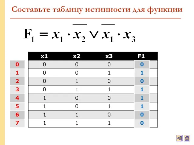 Составьте таблицу истинности для функции