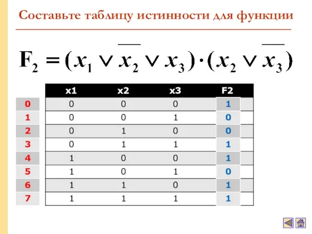 Составьте таблицу истинности для функции