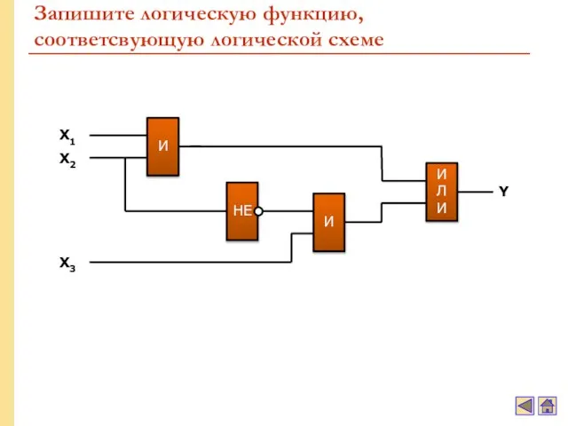 Запишите логическую функцию, соответсвующую логической схеме X1 X2 X3 Y