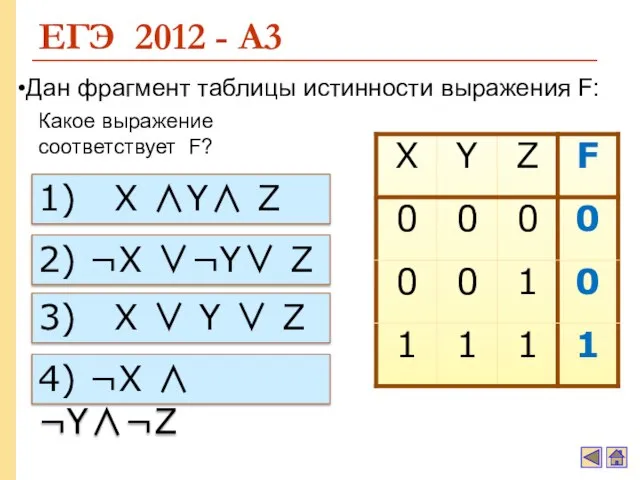 ЕГЭ 2012 - А3 Дан фрагмент таблицы истинности выражения F: Какое