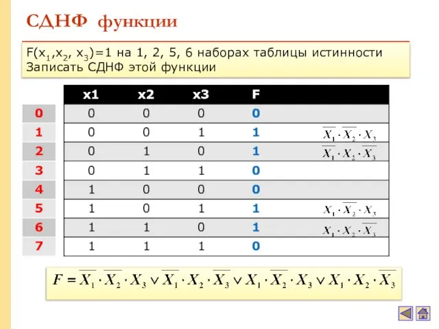 СДНФ функции F(x1,x2, x3)=1 на 1, 2, 5, 6 наборах таблицы истинности Записать СДНФ этой функции