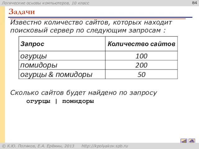 Известно количество сайтов, которых находит поисковый сервер по следующим запросам :