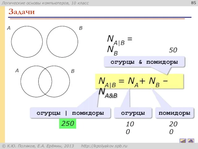 Задачи NA|B = NA+ NB A B A B NA|B =