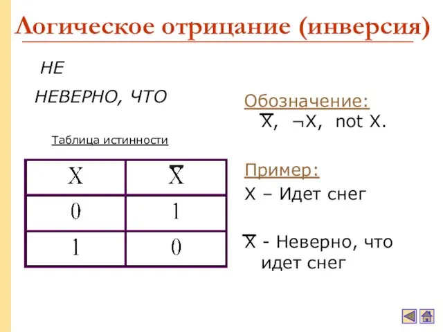 Логическое отрицание (инверсия) Обозначение: X, ¬X, not X. Пример: X –