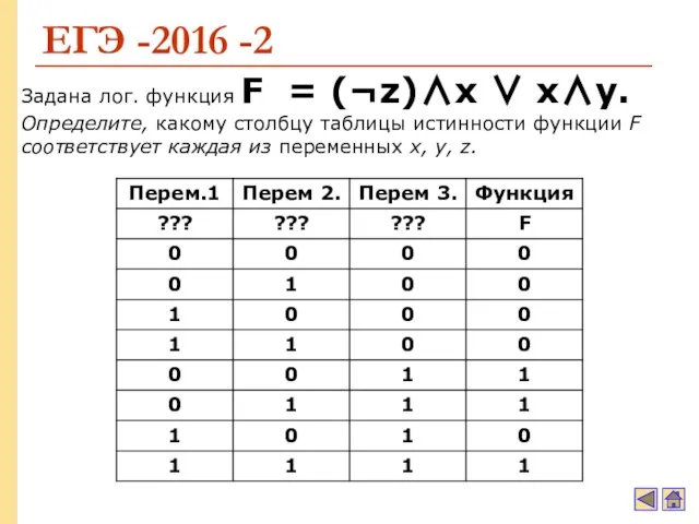 ЕГЭ -2016 -2 Задана лог. функция F = (¬z)∧x ∨ x∧y.