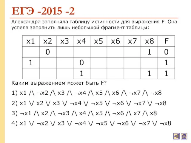 ЕГЭ -2015 -2 Александра заполняла таблицу истинности для выражения F. Она