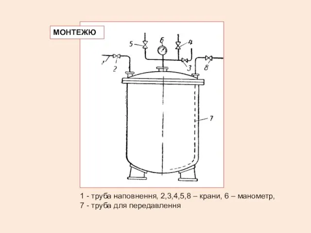 1 - труба наповнення, 2,3,4,5,8 – крани, 6 – манометр, 7 - труба для передавлення МОНТЕЖЮ