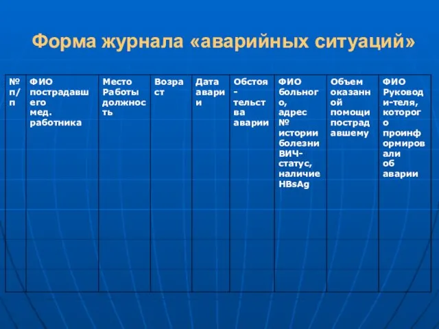 Форма журнала «аварийных ситуаций»