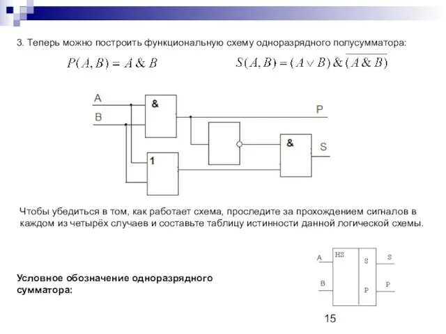 3. Теперь можно построить функциональную схему одноразрядного полусумматора: Чтобы убедиться в